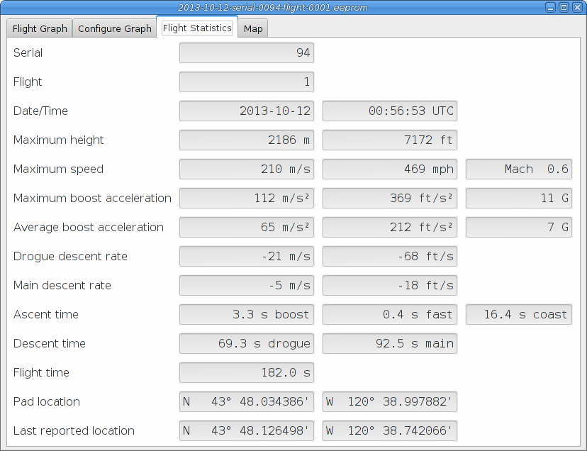 Flight Statistics