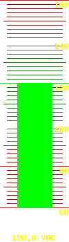 Input voltage: 120.0