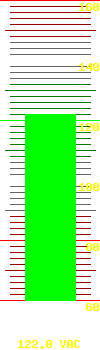 Input voltage: 122.0