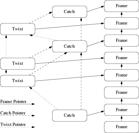 \begin{figure}\begin{center}
\epsfig{figure=call.eps}\end{center}\end{figure}