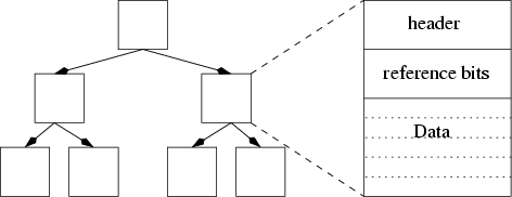 \begin{figure}\begin{center}
\epsfig{figure=memory.eps}\end{center}\end{figure}